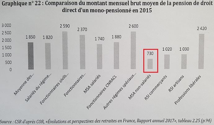 fiches_Retraites_agricoles_senat_mars_2018