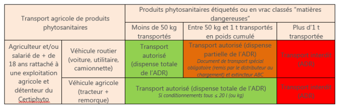 fiches_Tableau-dispense-ADR