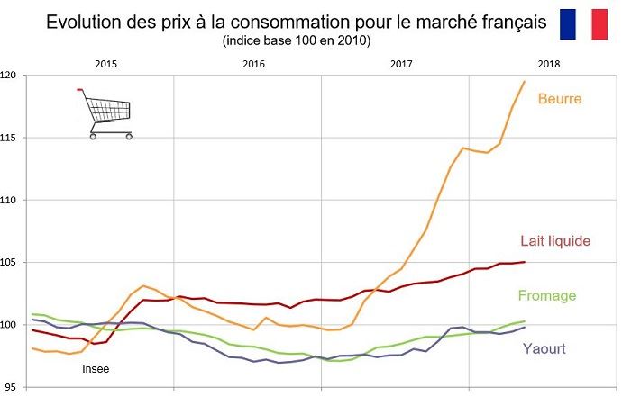 fiches_Prix_a_la_consommation_en_france