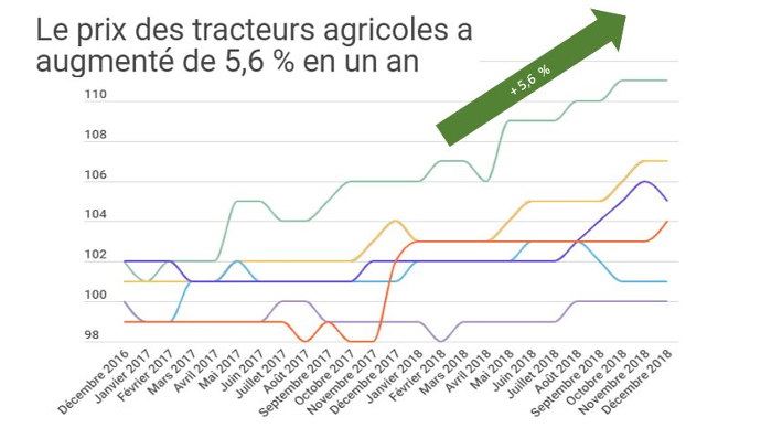 fiches_Progression_prix_des_tracteurs