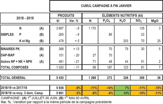 fiches_livraisons-engrais-depuis-janvier-2019-unifa