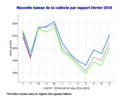 fiches_baisse-collecte-laitiere-france-agreste