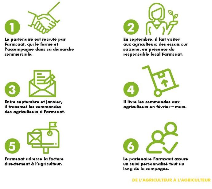 fiches_Mode_de_distribution_Farmsaat