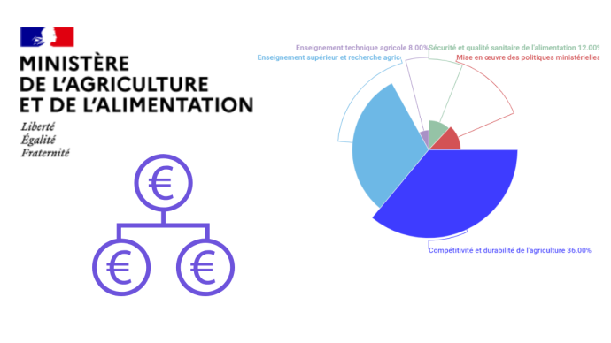 fiches_budget-agri_2