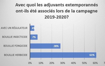 fiches_Adjuvants