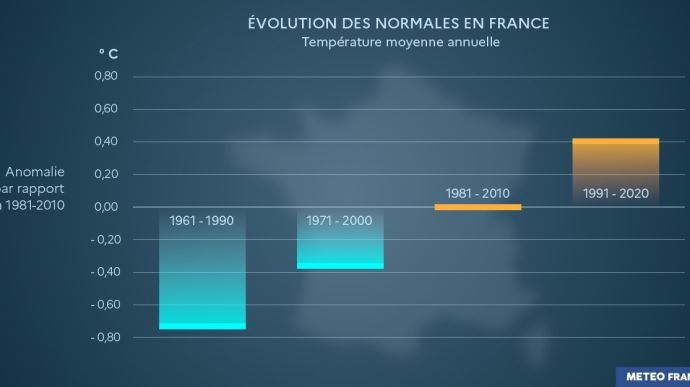 fiches_normales_meteofrnace_2