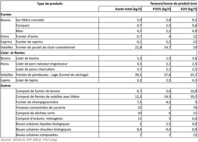 Acide sulfurique 35% - 25 Kg - Produits pour traitement d'eau et  désinfectant - Boissinot elevage - Matériel élevage, matériel avicole et  agricole - Boissinot Elevage