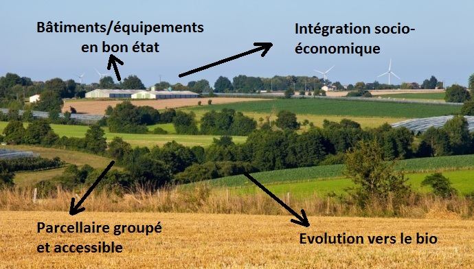 fiches_comment-rendre-sa-ferme-plus-transmissible