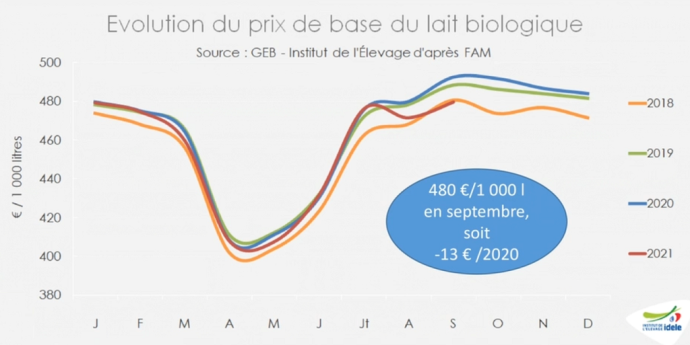 fiches_lait-bio