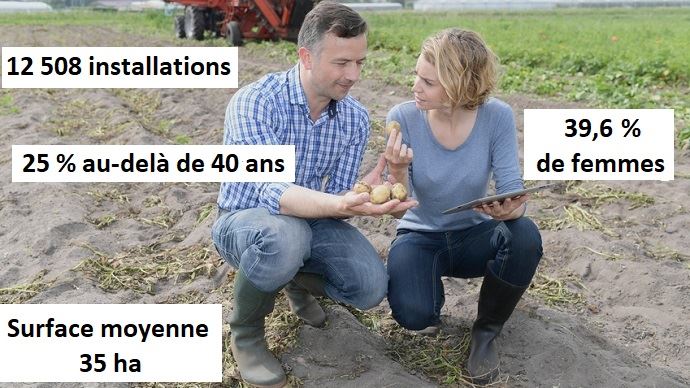 fiches_chiffres-installation-agricole-2020-vf