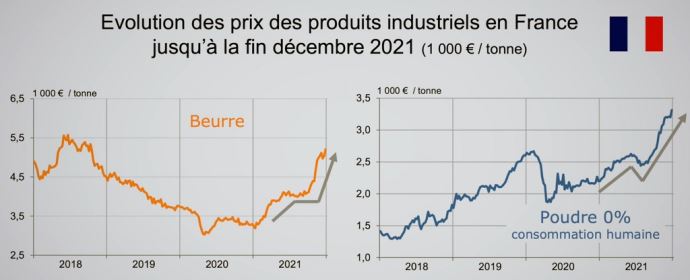 fiches_prix-beurre-poudre