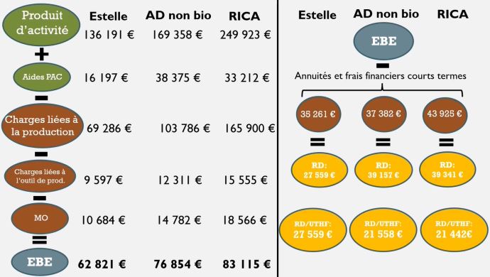 fiches_resultats-economiques