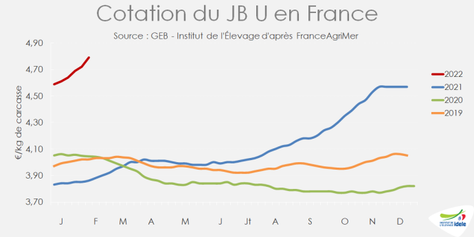 fiches_Cotation-JB-U-FR-fev2022