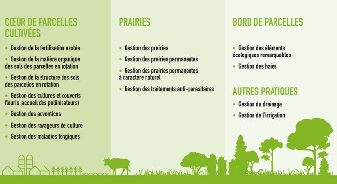 fiches_Facteurs_devaluation_AgriBEST