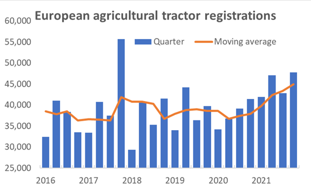 fiches_Immat_tracteur_Cema_2021