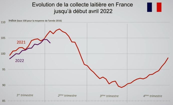 fiches_collecte-laitiere