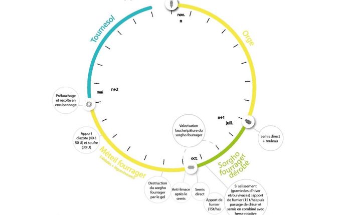 fiches_rotation