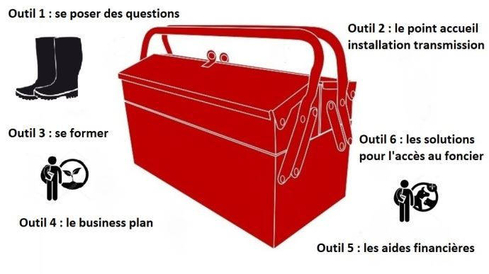 fiches_la-boite-a-outils-de-l-installation-agricole