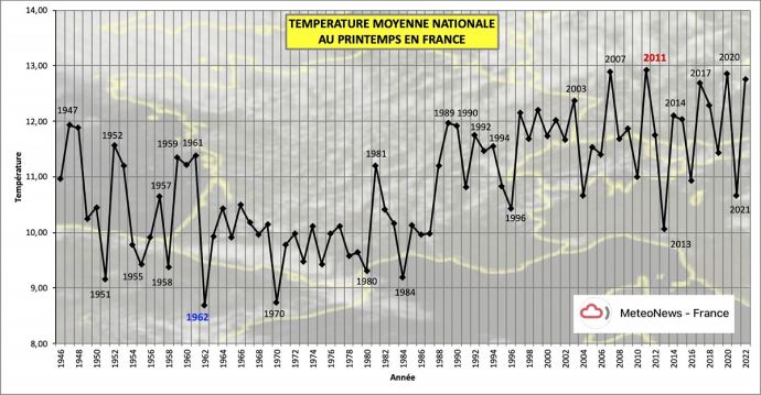 fiches_Temperature