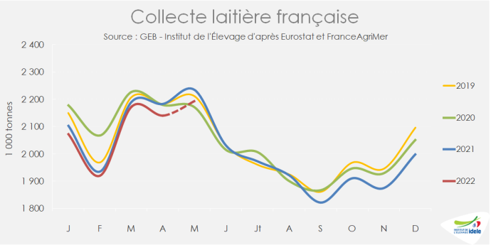 fiches_collecte-laitiere-francaise