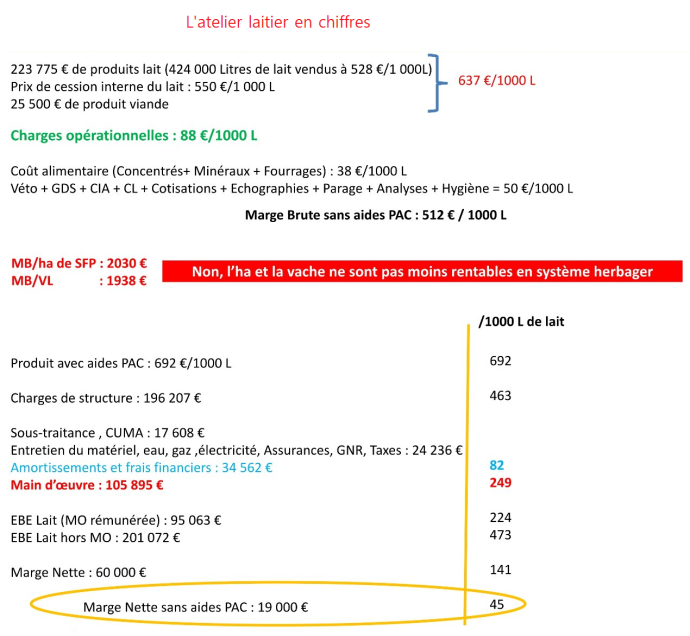 fiches_Ferme_de_Merval_chiffres