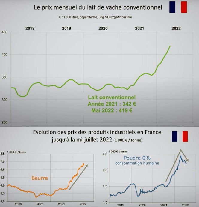 fiches_prix-produits-laitiers