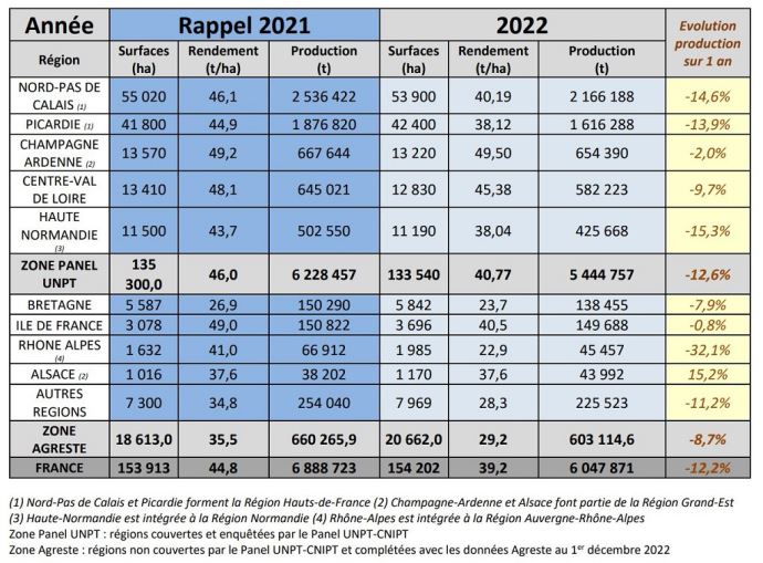 fiches_Resultats_2022