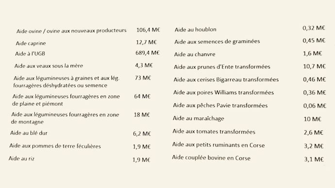 fiches_aidesCouplees3