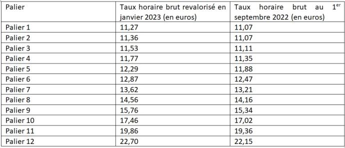 fiches_salairesRevalorises