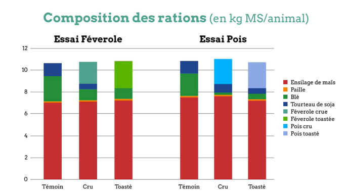 fiches_Composition_des_rations