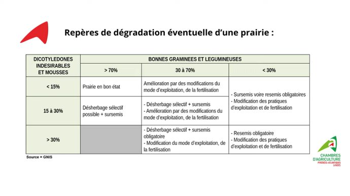fiches_Repere_de_degradation_dune_prairie