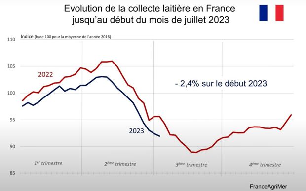 collecte-laitiere