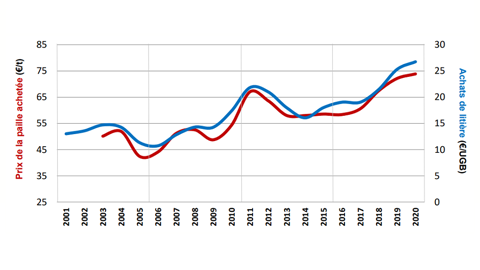 Evolutionduprixdelapailleidele-480x270-1
