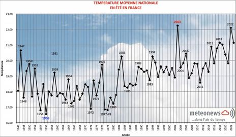 TempEraturesmoyennesenEtEenFrance-480x270-1