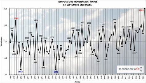 Tempereturemoyenneseptembre-480x270-1