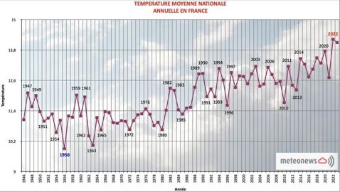 temperatureannuelle-480x270-1