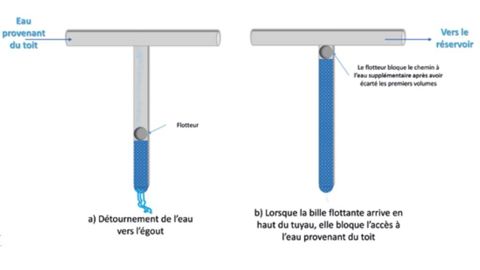 Disconnecteurcollectedeau-480x270-1