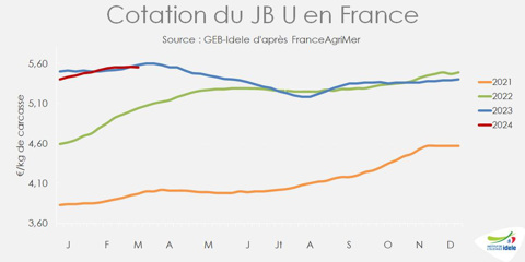 Cotation-JB-U-FR-mars24-480x270-1