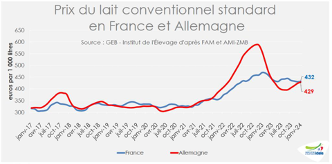 PrixFranceAllemagne-480x270-1