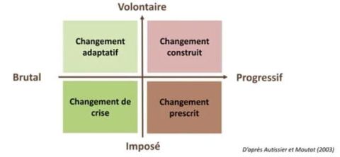 type-de-changement-480x270-1