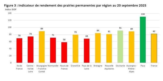 rendementregions